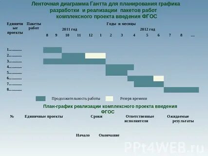 Ленточная диаграмма