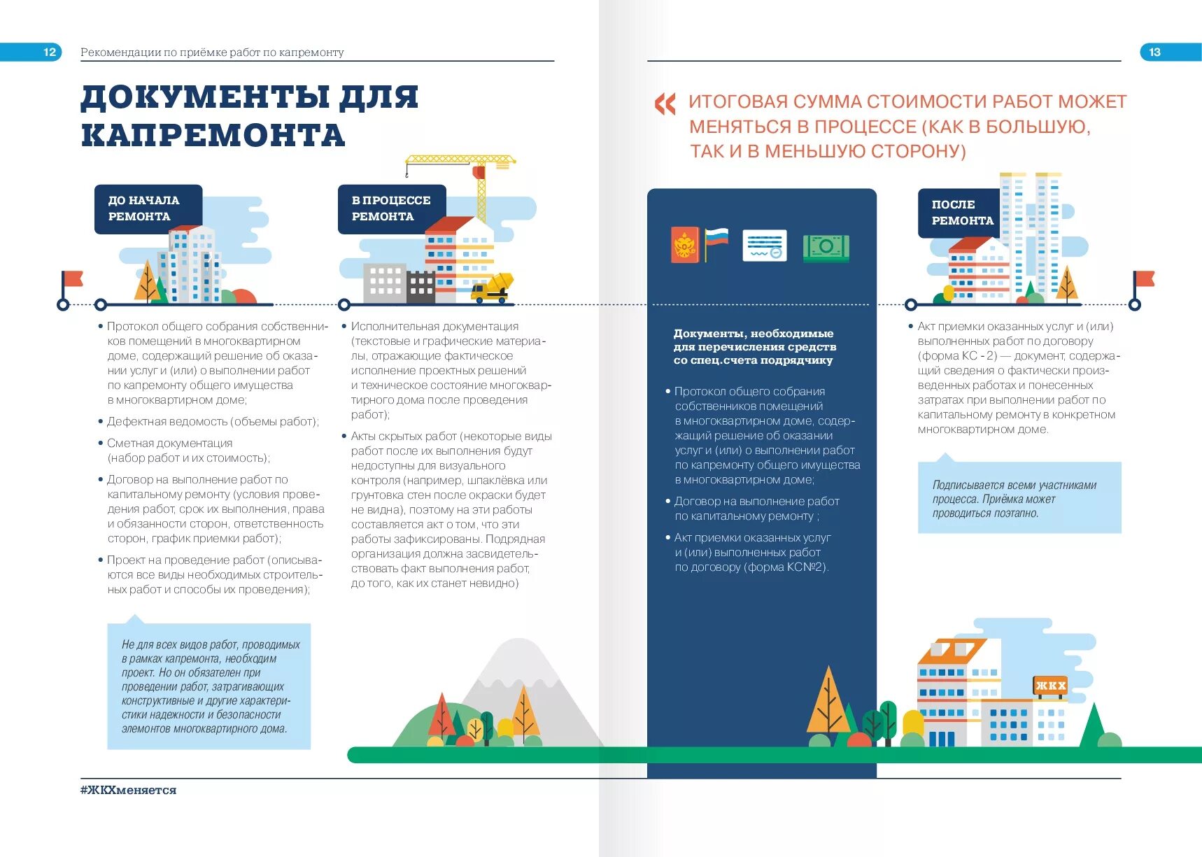 Проведение капитального ремонта договор. Выполнение работ по капитальному ремонту. Памятка по капитальному ремонту. Приемка работ по капитальному ремонту. Документация для проведения капремонта.