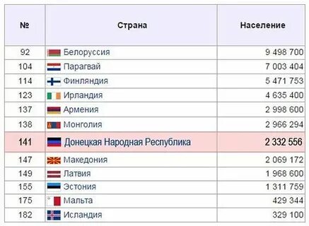 Население донецка 2024 год