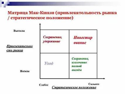 Матрицы мак