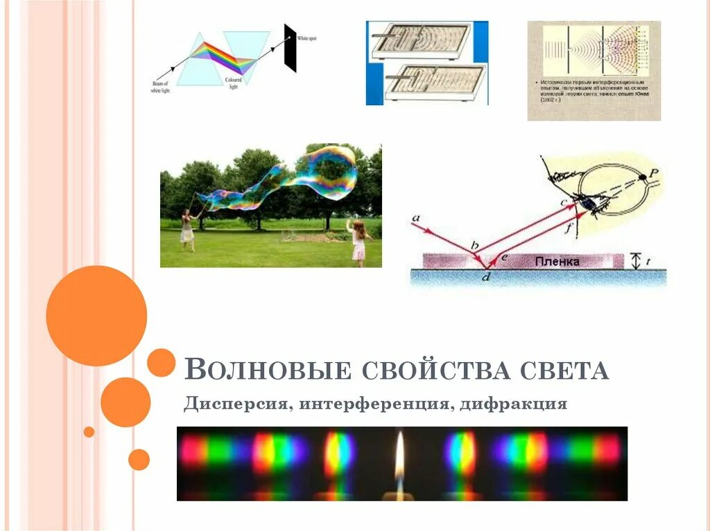 Интерференция и дифракция света 9 класс тест. Волновые свойства света. Интерференция и волновые свойства света. Дисперсия дифракция интерференция. Волновые свойства света дисперсия интерференция и дифракция.