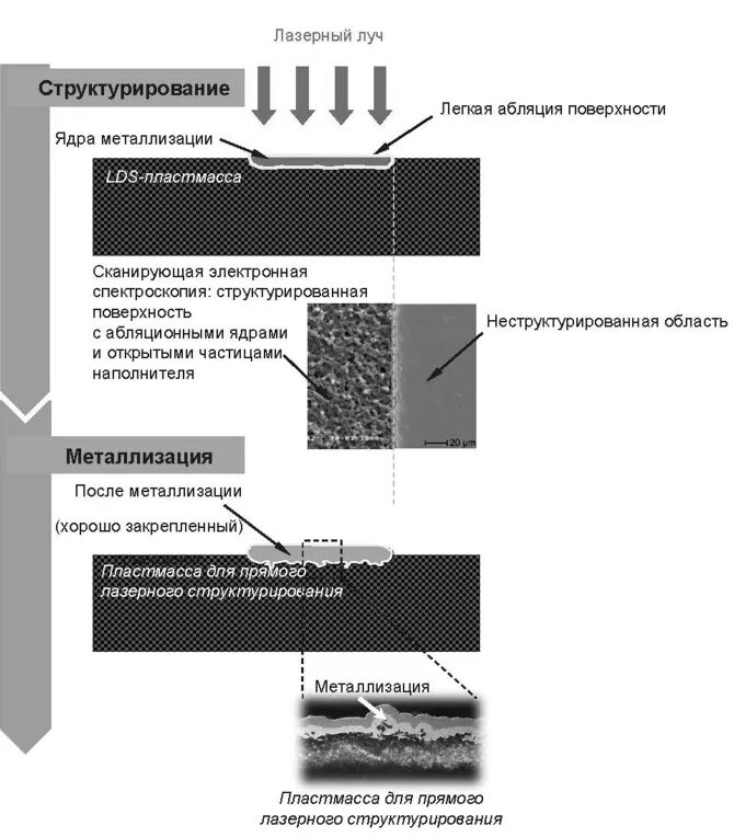 Взаимодействие лазерного излучения с металлом. Лазерное структурирование поверхности. Обработка металла адгезия.