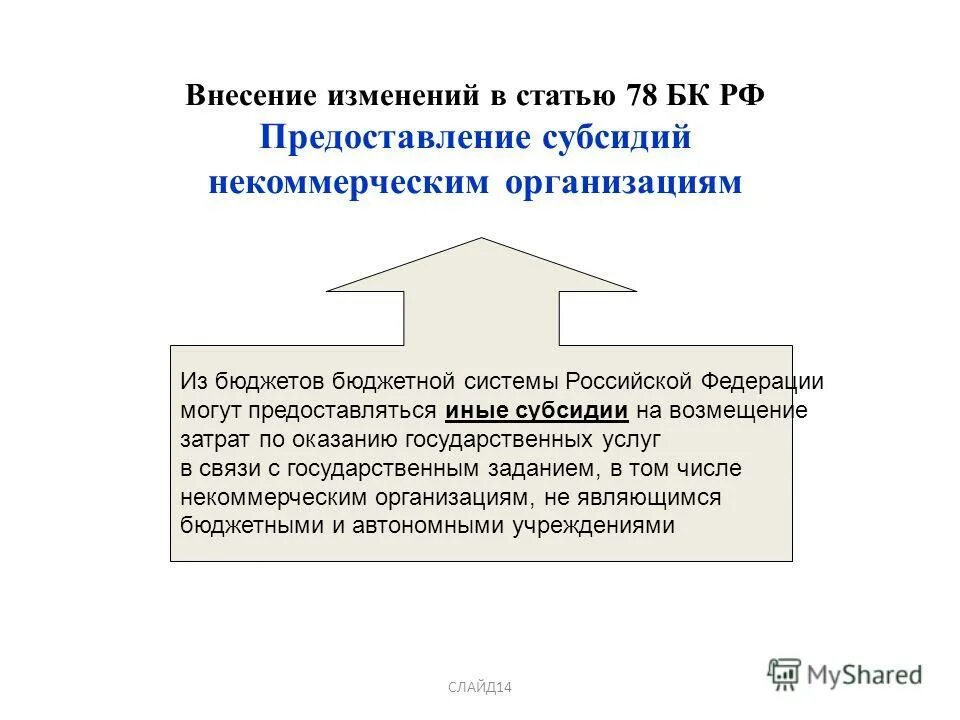 Субсидии некоммерческим организациям. Предоставление субсидий некоммерческим организациям. Субсидии из бюджета не предоставляются. Предоставление дотаций предприятиям одна из статей доходов