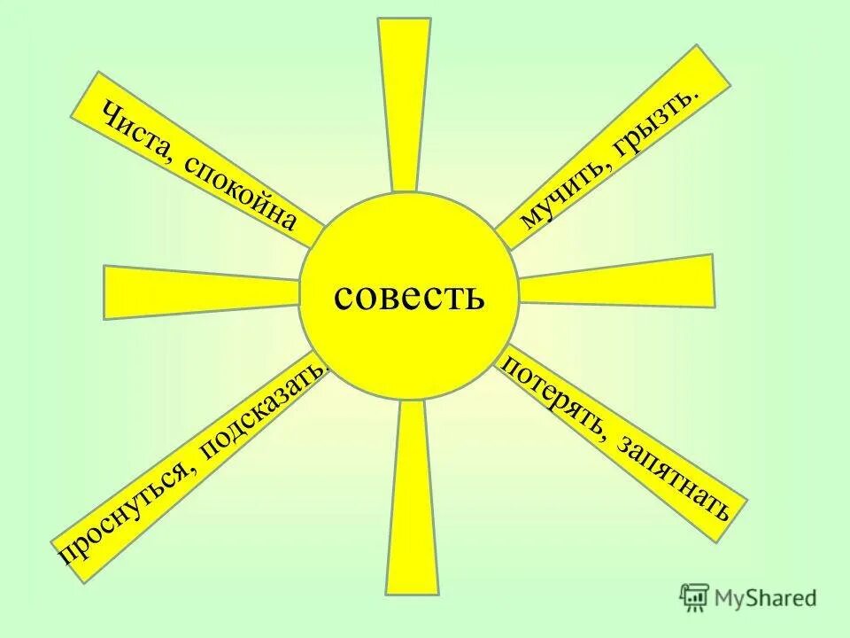 Самопознание однкнр 6