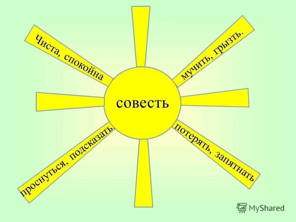 Самопознания однкнр. Рисунок на тему совесть. Рисунок совесть 4 класс. Рисунок на тему совесть 5 класс. Рисунок на тему совесть для детей.