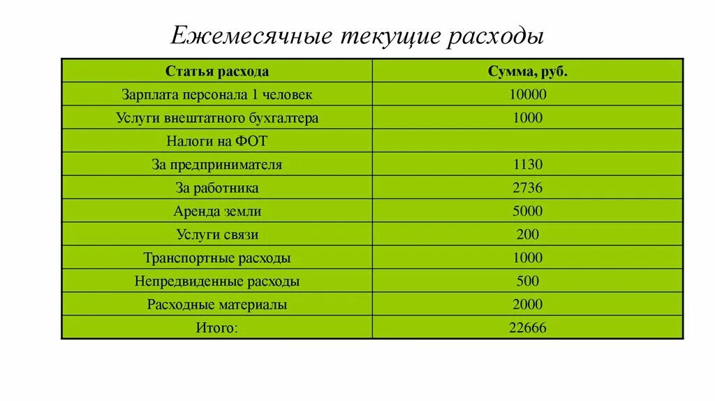 Ежемесячные расходы. Статьи ежемесячных расходов. Ежемесячные расходы на детей. Статья расходов ежемесячно. Ежемесячные слова