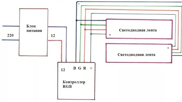 Подключение блока питания через выключатель. Схема бп для светодиодных лент 12в. схема подключения светодиодной ленты через выключатель 12в. параллельное соединение блоков питания диодной ленты. схема подключения светодиодной ленты rgb 15м.
