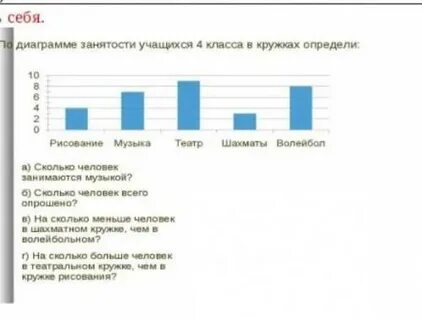 Количество человек в кружке