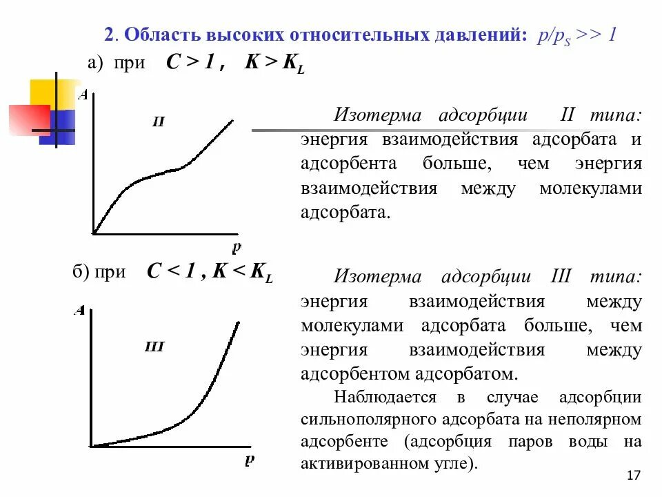 Изотерма бислойной адсорбции по теории Бэт. Изотермы адсорбции Поляни. Изотерма адсорбции Брунауэра-Эммета-Теллера. Изотермы сорбции типа 1. Теория адсорбции