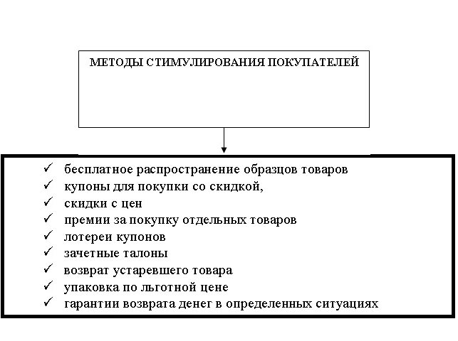 Методы стимулирования пример. Методы стимулирования пример