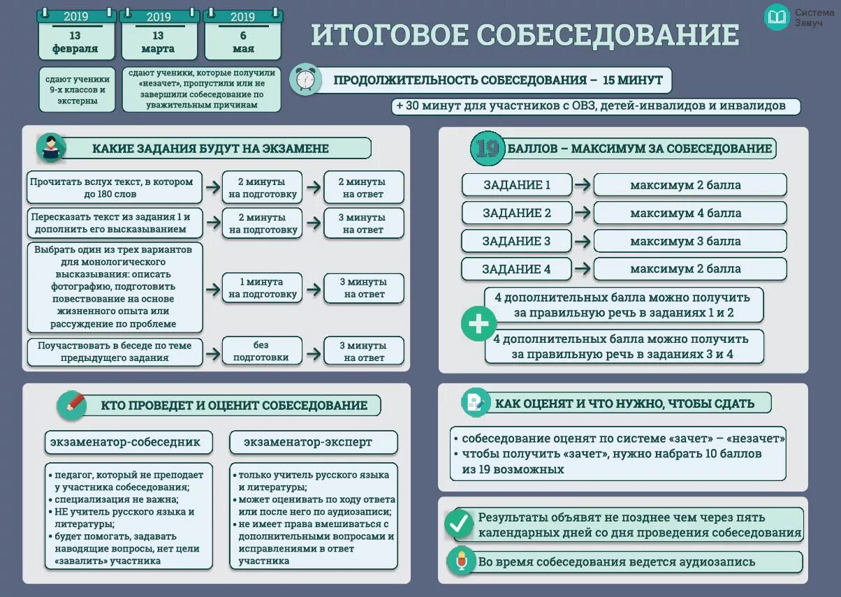 Правила проведения устного собеседования по русскому. Итоговое собеседование. итоговык собеседование. итоговое собеседование по русскому языку. итоговое собеседование 9 класс.