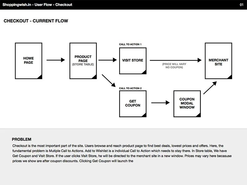 Определение user. User flow интернет магазина. user flow примеры. user flow интернет магазина пример. флоу пользователя.