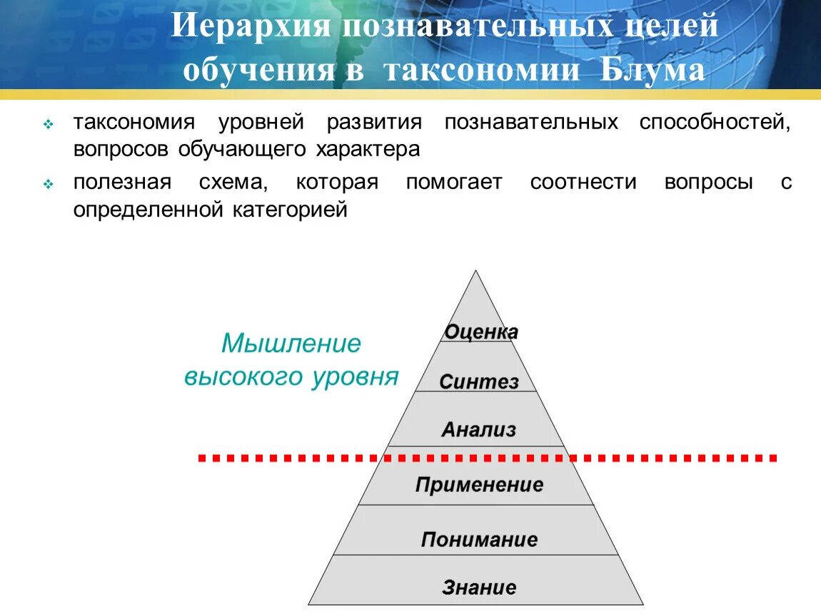 Наивысшая степень развития способностей это. Иерархия учебных целей Блума. Иерархия целей в обучении. Таксономия иерархия. Уровни развития способностей.