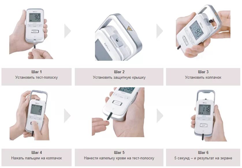 Как правильно мерить уровень. Измерение уровня Глюкозы крови с помощью глюкометра. Алгоритм измерение сахара в крови глюкометром пациенту. Памятка измерение Глюкозы крови глюкометром. Измерение Глюкозы глюкометром алгоритм.