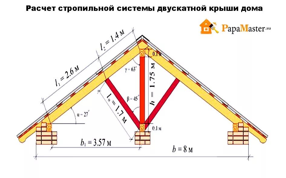 Как узнать длину дома. Как узнать длину дома