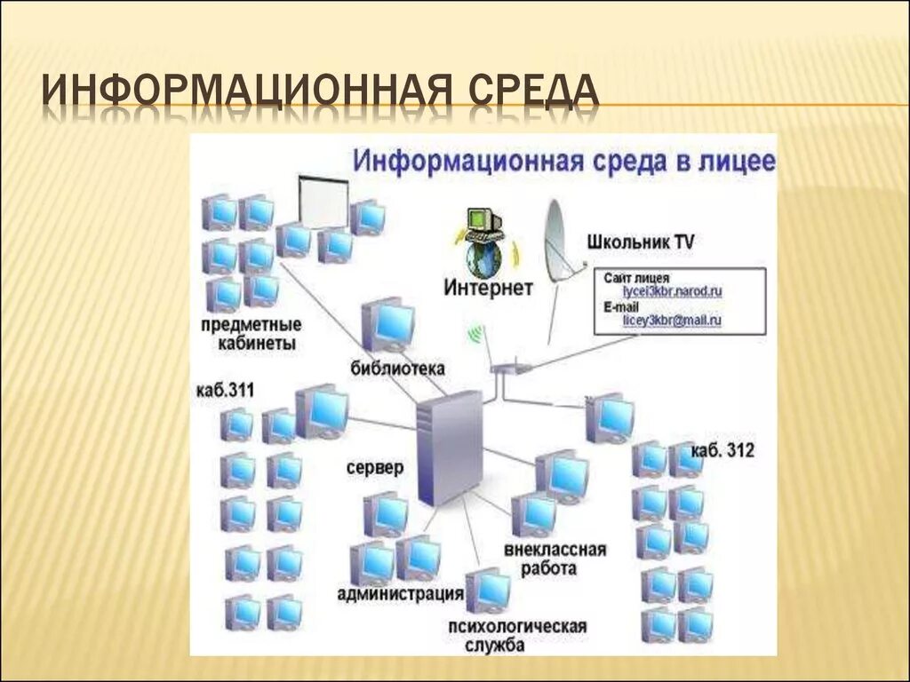 Национальная информационная среда. Информационная среда. Информационная среда схема. Понятие информационной среды. Информационная среда примеры.