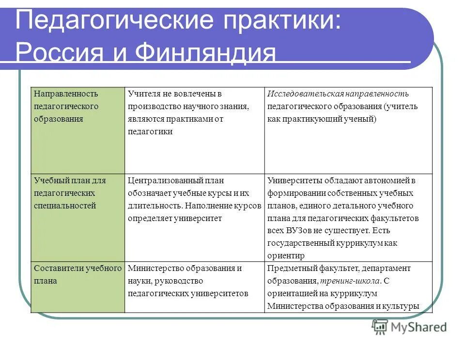 Педагогическое направление вузы