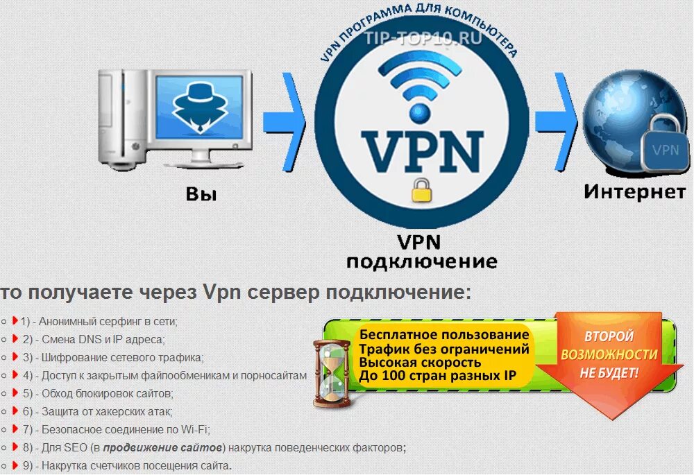 Vpn для чего нужен простыми. VPN. VPN сервисы. Популярные VPN сервисы. Лучшие впн сервисы.