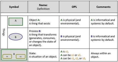 Object state