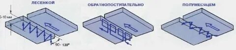 Сварка в потолочном положении