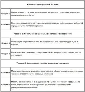 Этапы нравственного развития ребенка