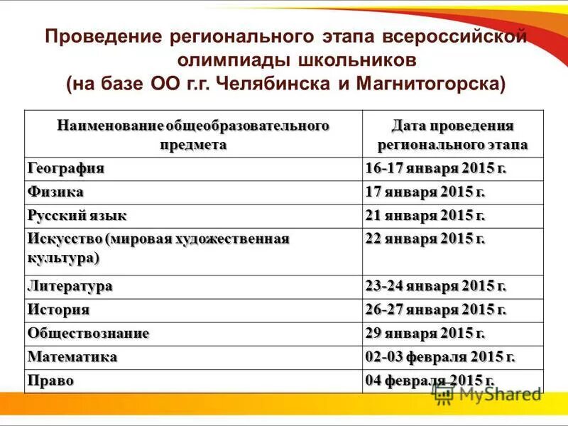 результаты регионального этапа по географии.
