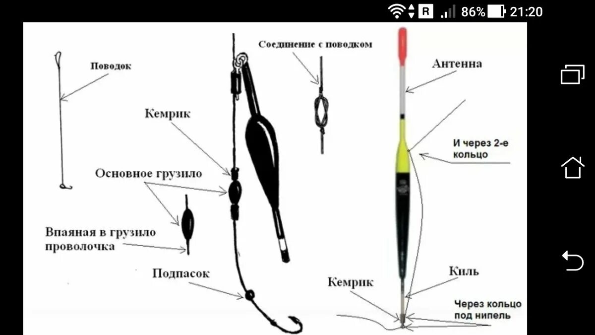 Зачем на леску надевают грузило 7