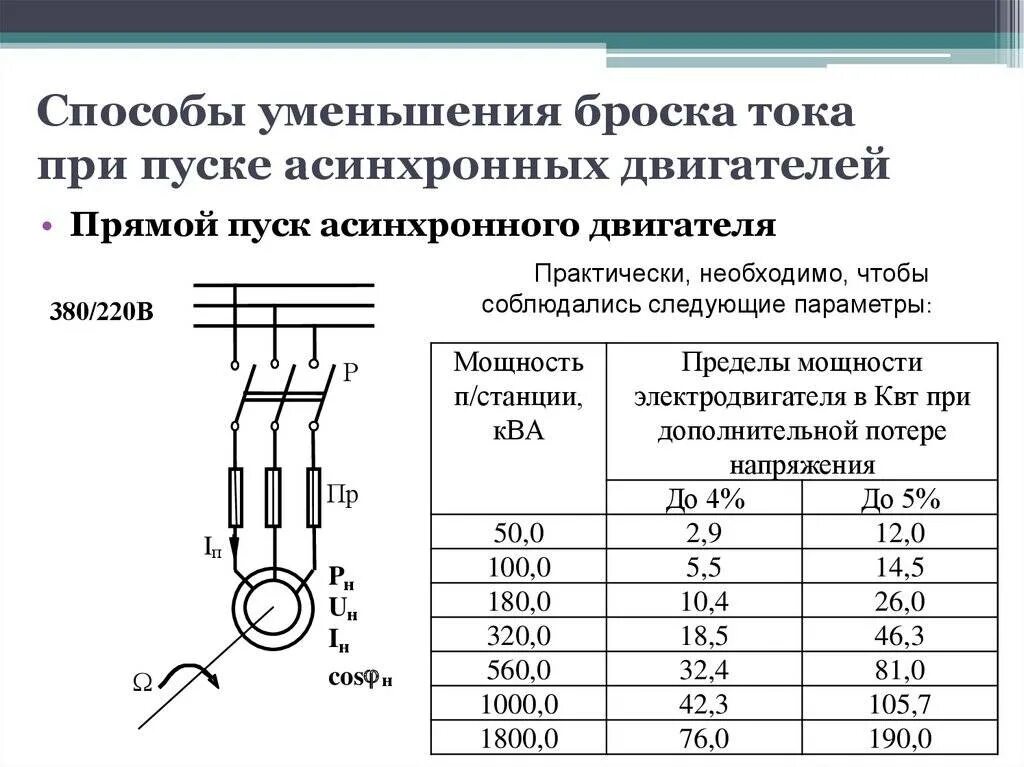 Номинальное напряжение переменного тока. Способы снижения пускового тока асинхронного двигателя. пусковой ток асинхронного двигателя. пусковой ток двигателя асинхронных двигателей. пуск асинхронных двигателей , ограничения пускового тока.