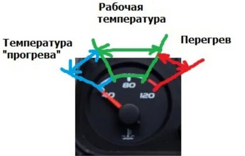 Температура двигателя измеряем