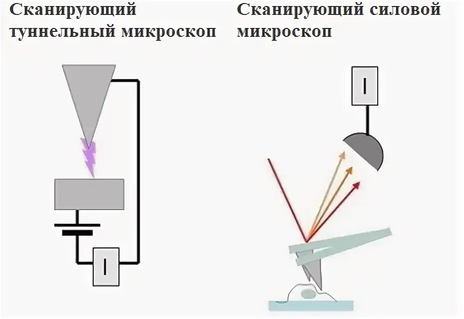 Для получения эффекта необходимо. Для получения эффекта необходимо
