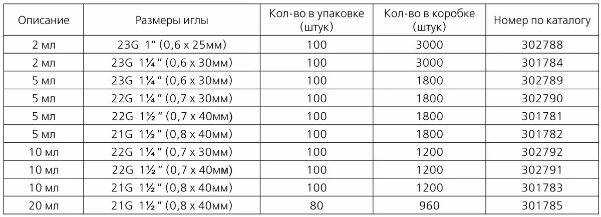 Размер иглы шприца 22g. Толщина иглы 23g. Шприцы 21g и 22g разница. 23g игла размер.