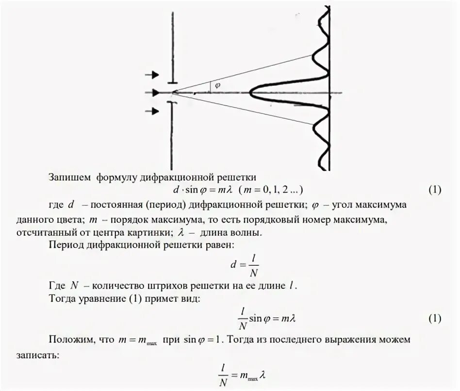 На дифракционную решетку содержащую 500