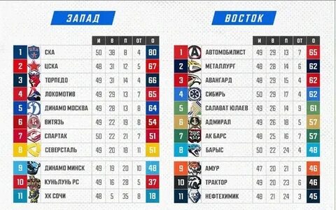 График игр северстали
