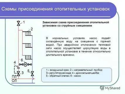 Зависимая схема
