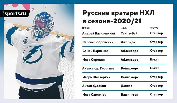 Сколько получают в хоккее