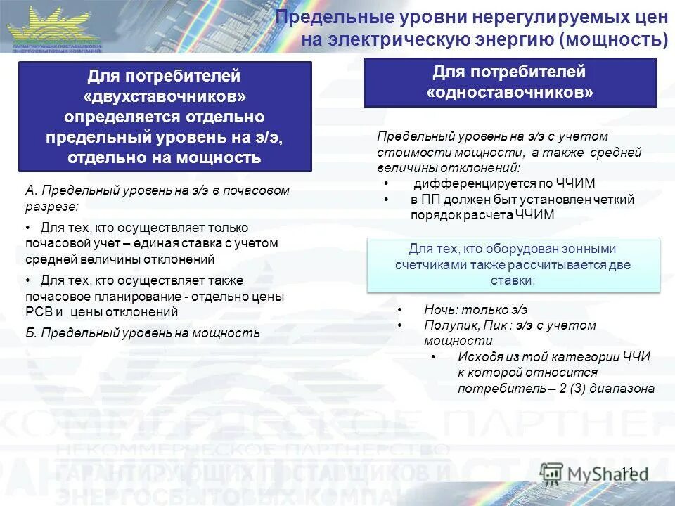 Предельный уровень цен. Мощность предельного уровня нерегулируемых цен. Мощность предельного уровня нерегулируемых цен. Мощность предельного уровня нерегулируемых цен. Мощность и ценовые категории.