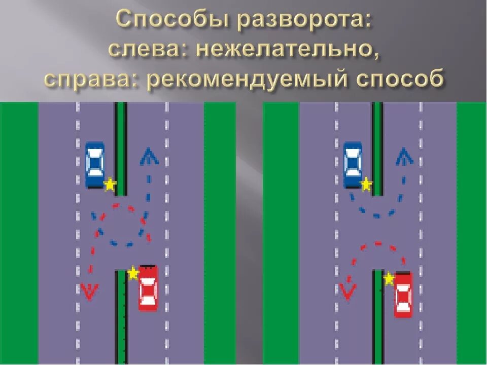 Как сделать разворот вне перекрестка. Пдд разворот на дороге с разделительной полосой. разворот в разрыве разделительной полосы вне перекрестка. разворот вне перекрестка. правило разворота вне перекрестка.