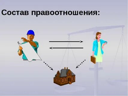 Иллюстрация правоотношений