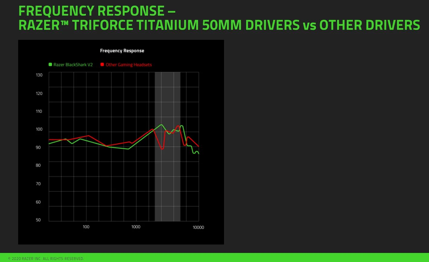 Blackshark v2 x программа. 1 surround sound razer. Razer synapse 3. Razer blackshark v2 x код. Razer blackshark v2 special edition.