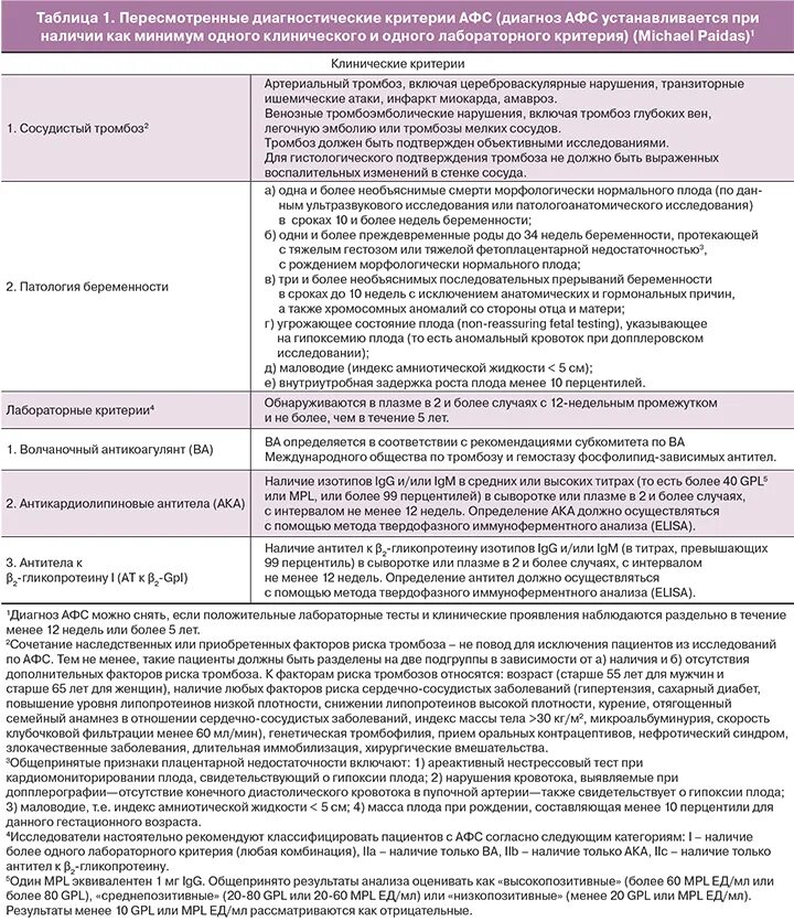 Афс тест. Антифосфолипидный синдром диагностические критерии. критерии диагностики афс. критерии диагноза антифосфолипидного синдрома. антифосфолипидный синдром лабораторные критерии.