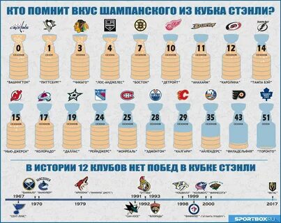 Сколько раз выиграл