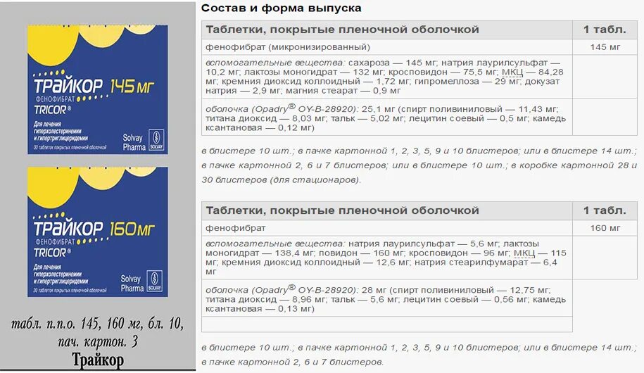 Трайкор отзывы пациентов. Трайкор 145 мг. Трайкор ТБ 145мг n30. Аналог Трайкора 145. Трайкор 160.