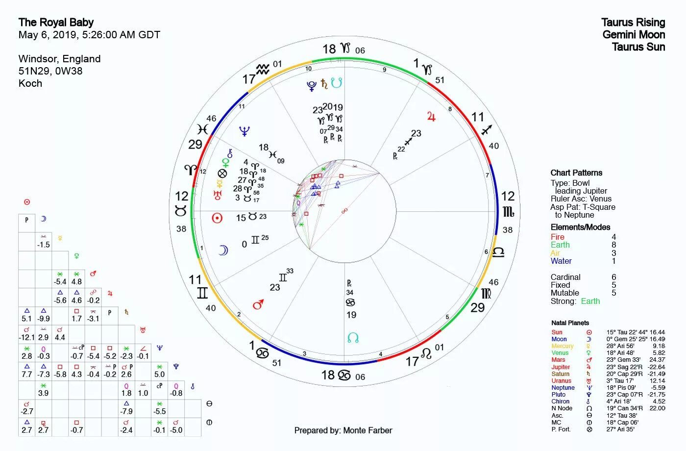 Карта рождения. Карта рождения фото. Ли до-хён Birth Chart. The Weeknd Birth Chart.