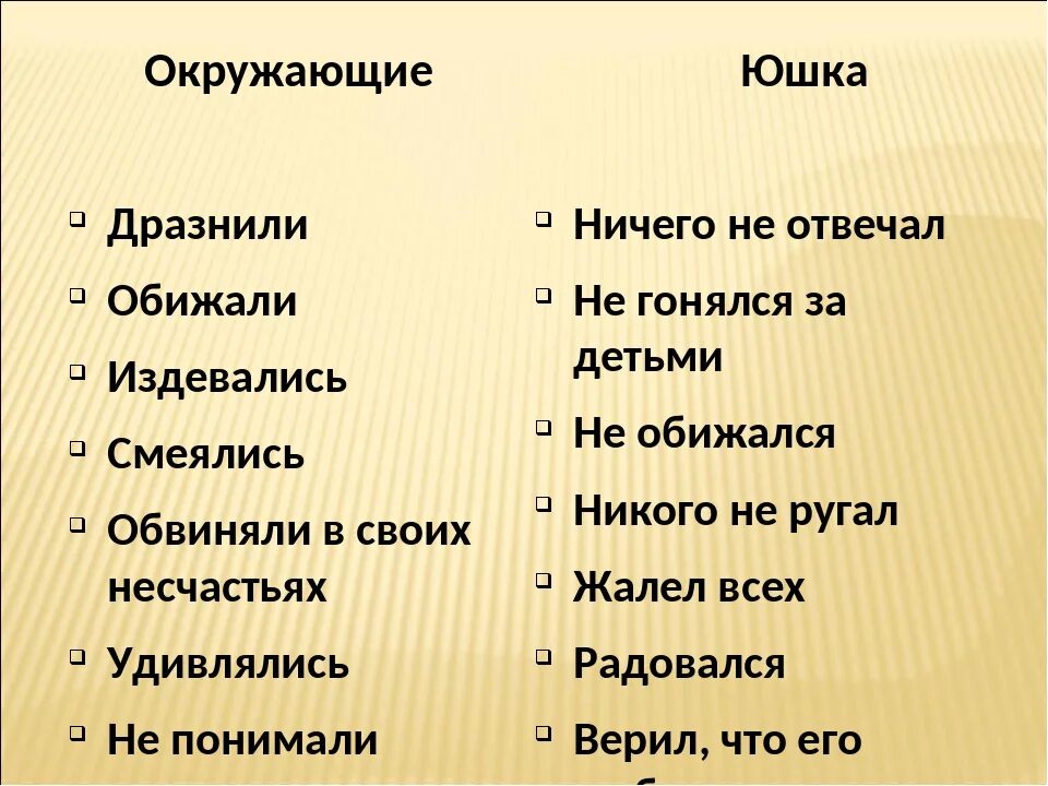 Чем отличался юшка от всех. Юшка презентация. Юшка таблица 7 класс. Платонов юшка презентация 7 класс. Кроссворд по рассказу юшка.