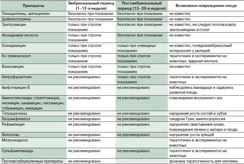 Цефтриаксон относится к группе антибиотиков. Таблица совместимости антибиотиков Ветеринария схема. Совмещение антибиотиков между собой таблица. Взаимодействие антибиотиков с другими лекарственными препаратами. Взаимодействие антибиотиков между собой.