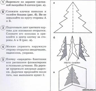 Технологическая карта елочные игрушки
