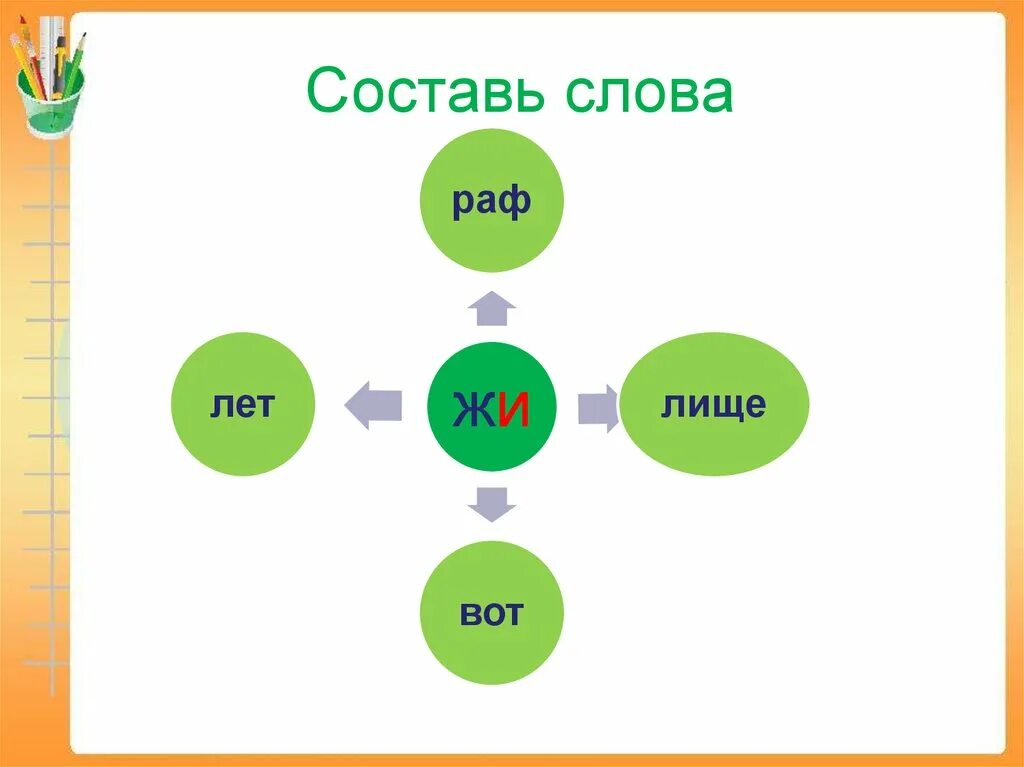 Сочетания урок 1. Жи ши 1 класс презентация. Сочетание ши 1 класс. Урок в 1 классе сочетания ши. Чтение слов с ши 1 класс.