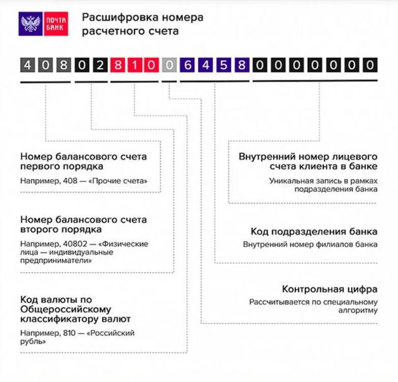 Расшифровка номеров москвы. Расшифровка номера счета. Расшифровка номера расчетного счета. Расшифровка номера счета в банке. Расчетный счет расшифровка цифр.