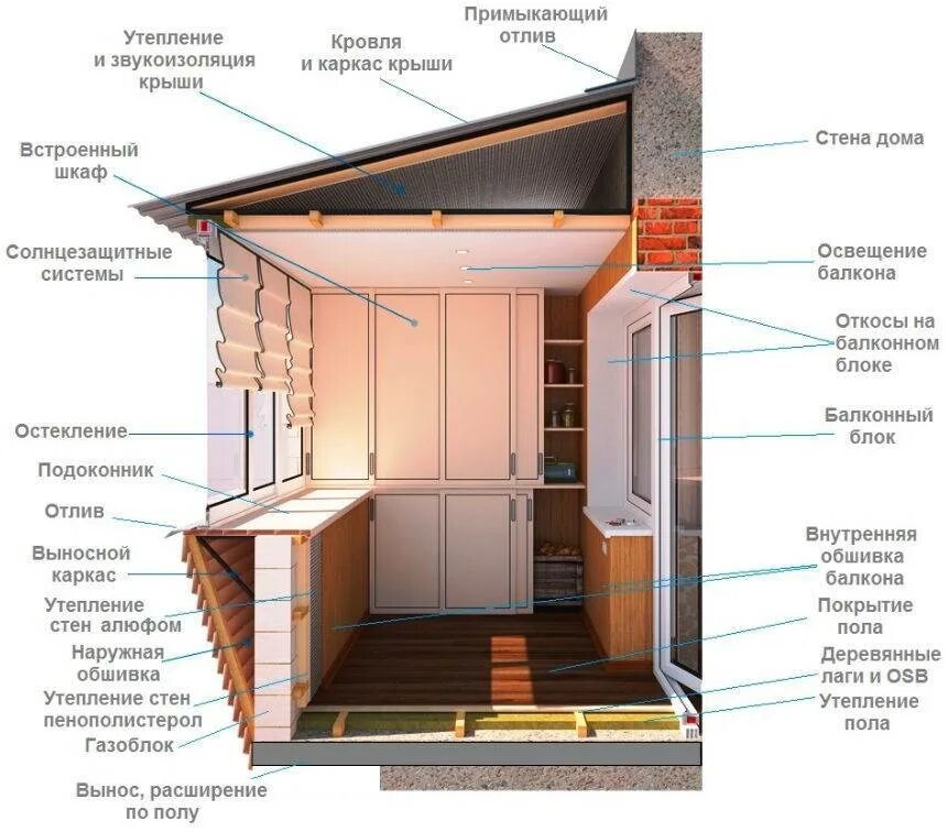 Устройство лоджии. Чертеж каркас утепления балкона. Утепление балкона чертеж. Конструкция лоджии. Строение лоджии.