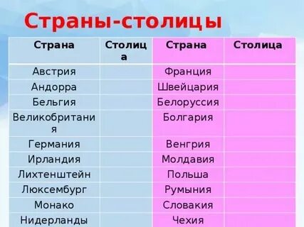 Столицы стран 3 класс окружающий мир